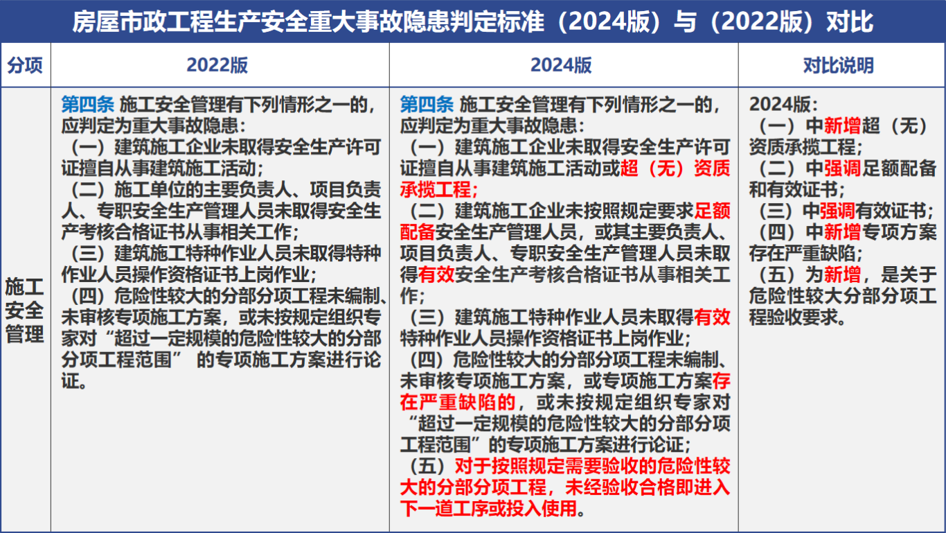 漳州市住建局开展房屋市政工程施工安全员专题培训