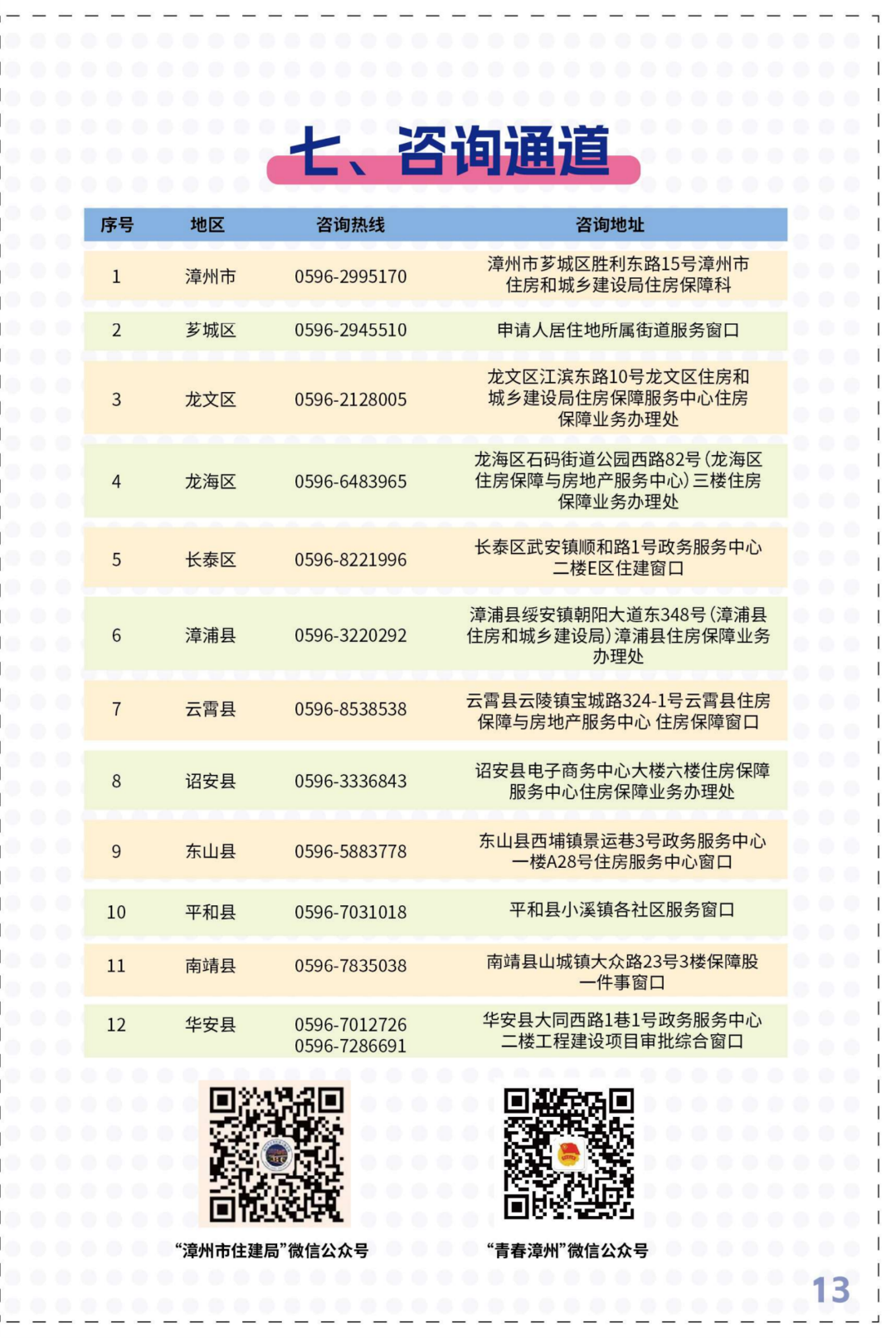 政策汇编 | 事关漳州青年住房！