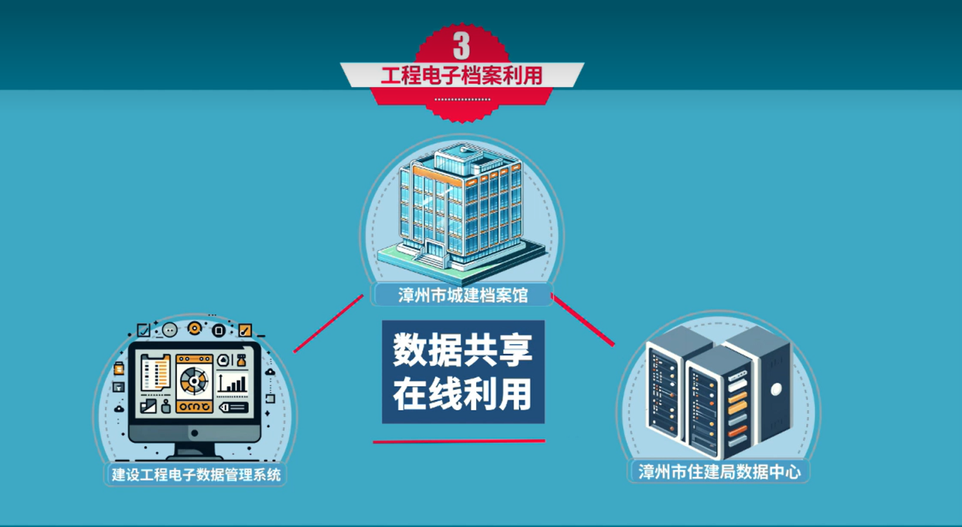 微课设计 | 《建设工程电子档案单套制管理》