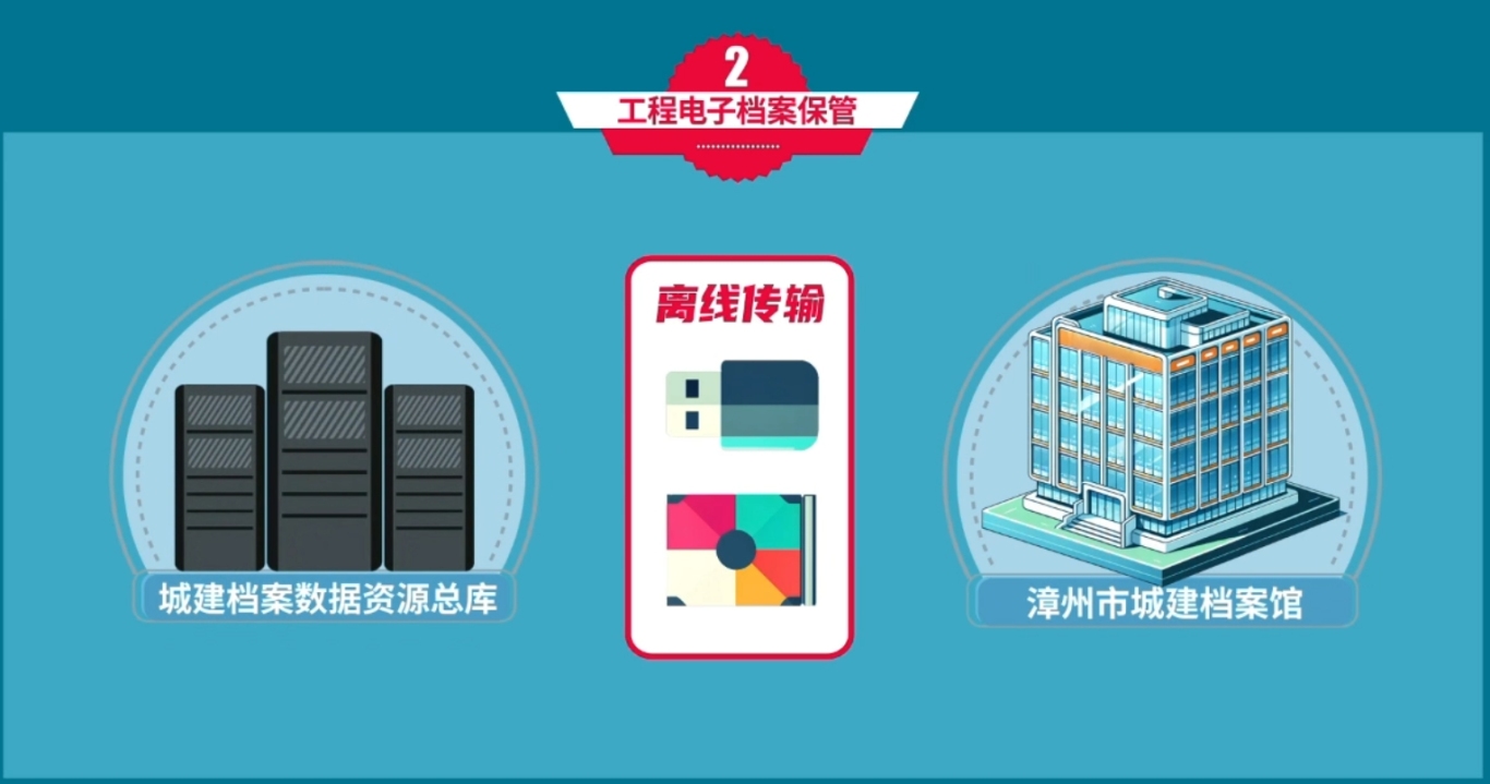 微课设计 | 《建设工程电子档案单套制管理》