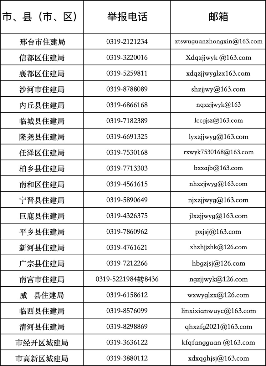 关于公布“整治物业服务履约不到位、侵占业主公共收益等问题”投诉举报电话的公告
