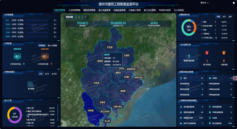 数字赋能，“智”造增效｜漳州市住建局加快推进建筑工地全要素智慧监管