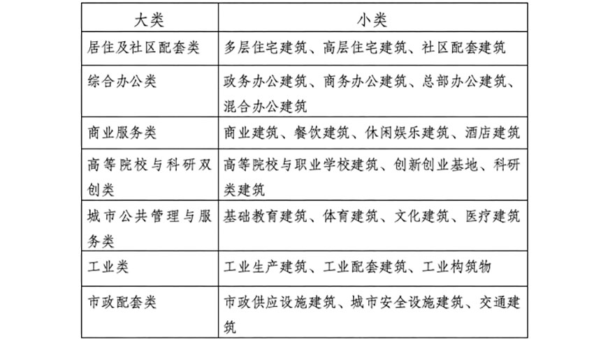 邢台市城市建筑风貌设计（2021-2035） 公布稿