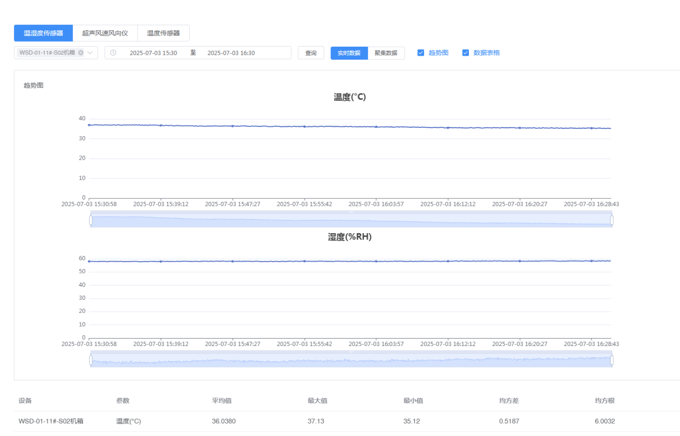 智能感知，韧性守护 | 城市桥梁健康监测筑牢生命线安全屏障