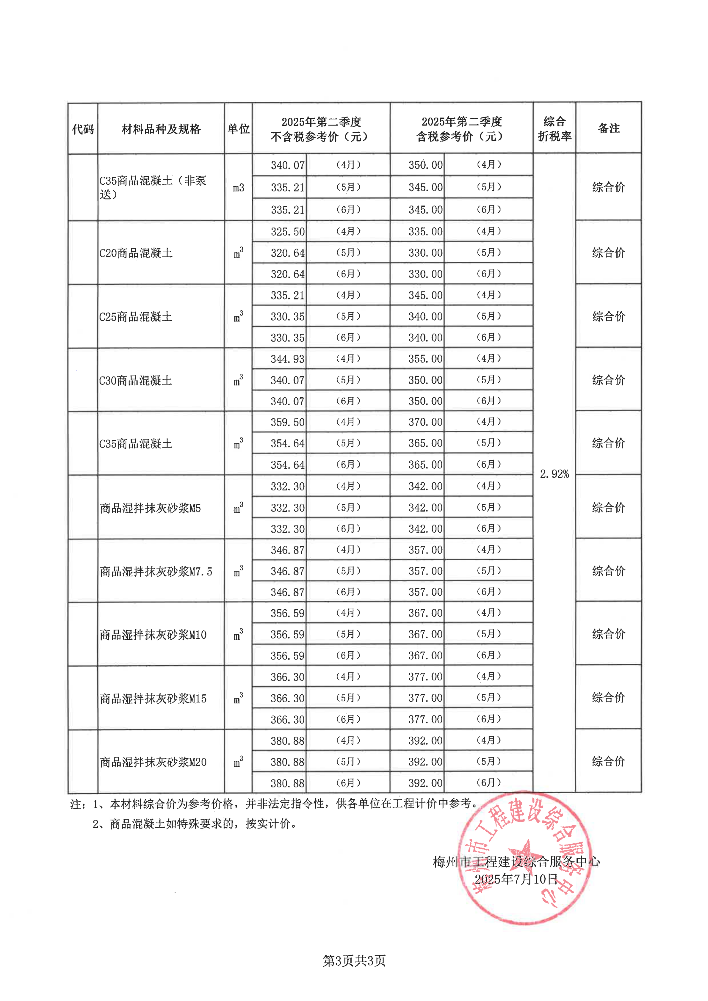 梅州城区2025年第二季度建筑工程部分材料参考价格_02.png