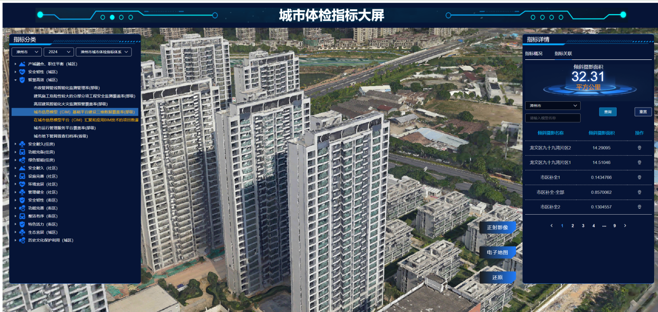 城市体检：CIM+应用赋能城市新生