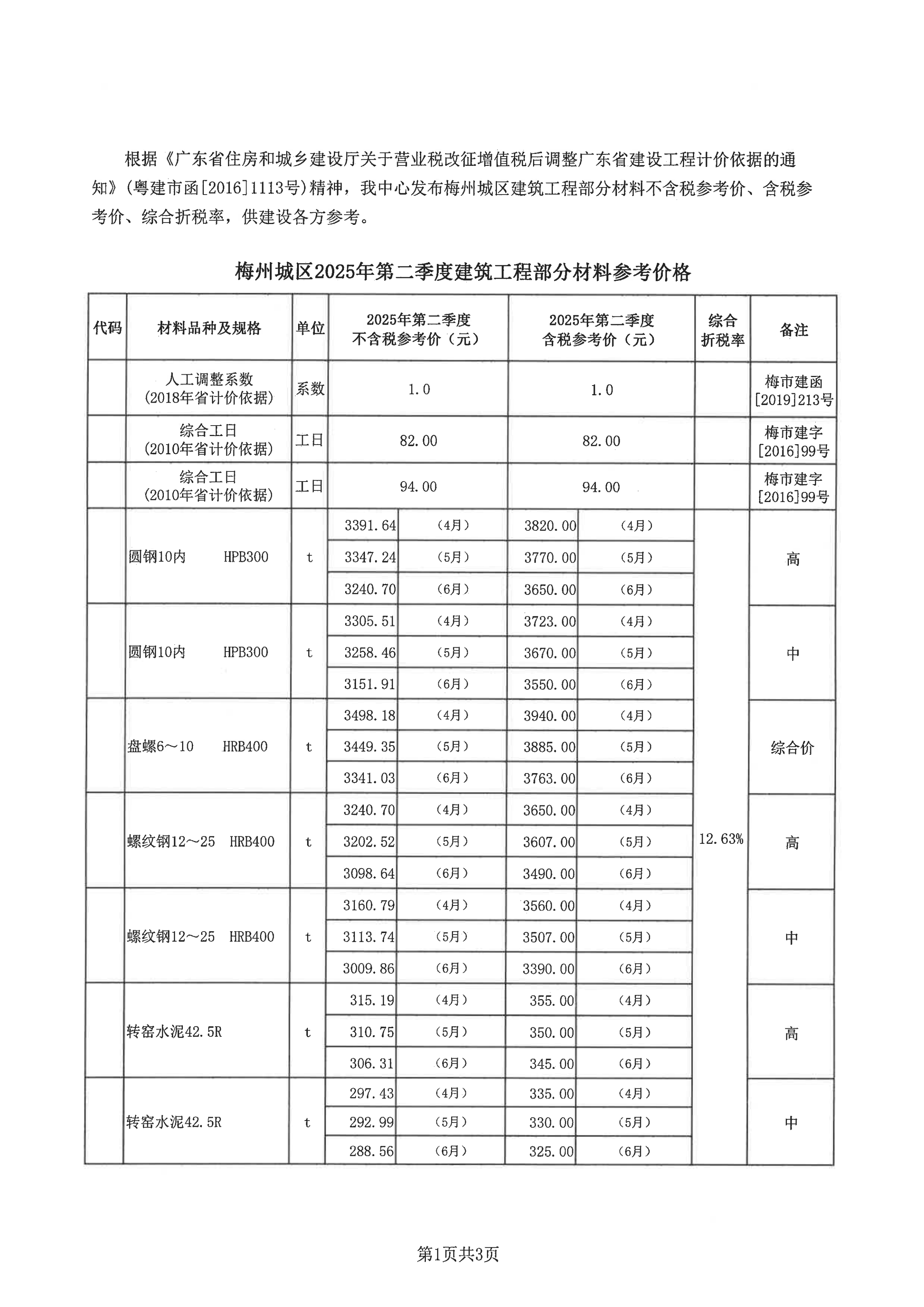 梅州城区2025年第二季度建筑工程部分材料参考价格_00.png