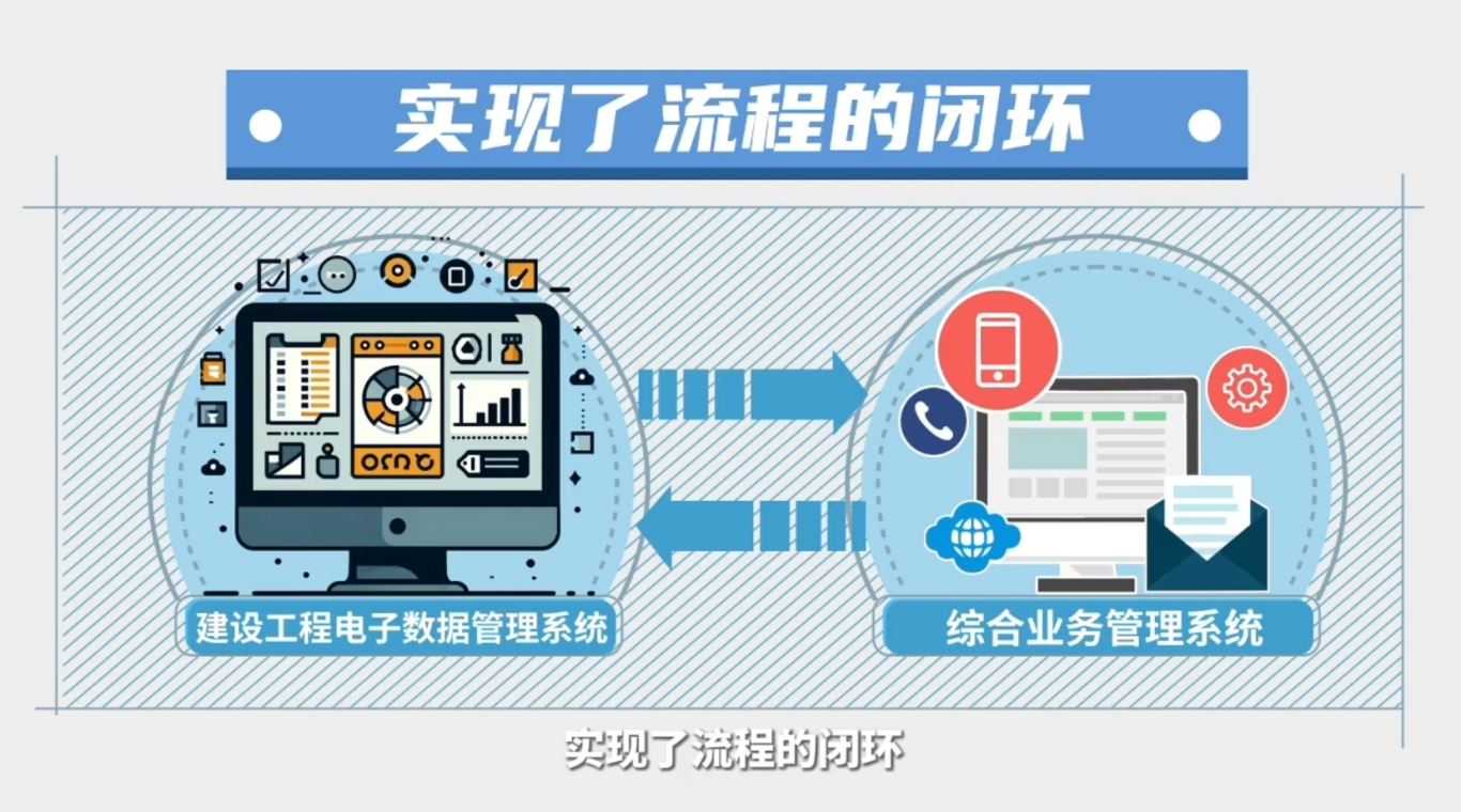 微课设计 | 《建设工程电子档案单套制管理》