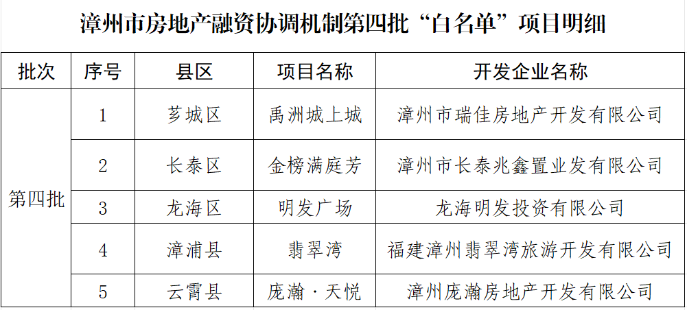 建立协调机制 破解融资难题