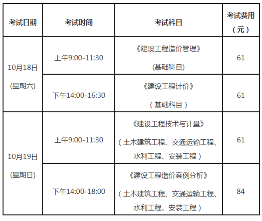 @漳州考生：2025年度一级造价工程师职业资格考试 开始报名！