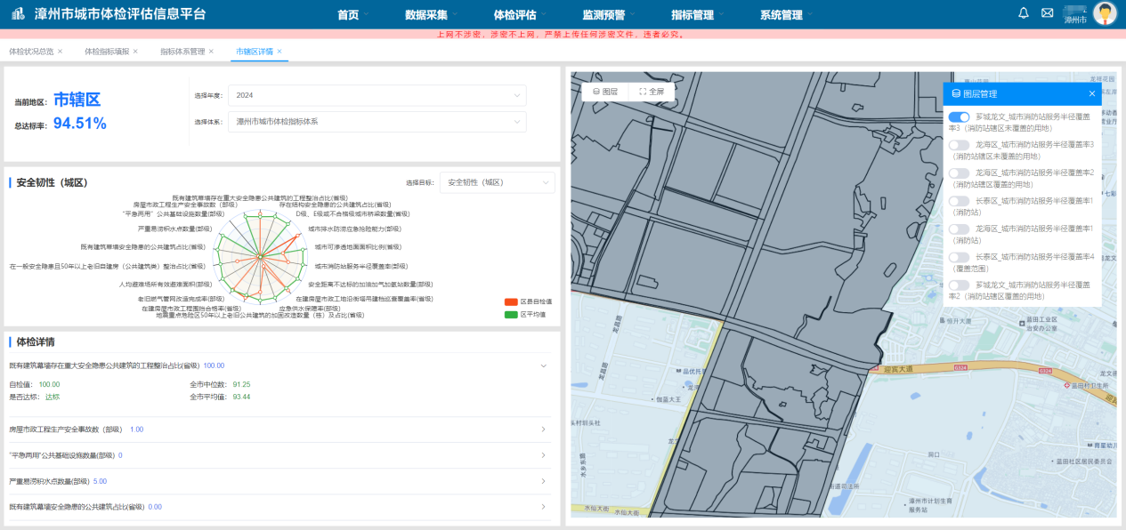 城市体检：CIM+应用赋能城市新生