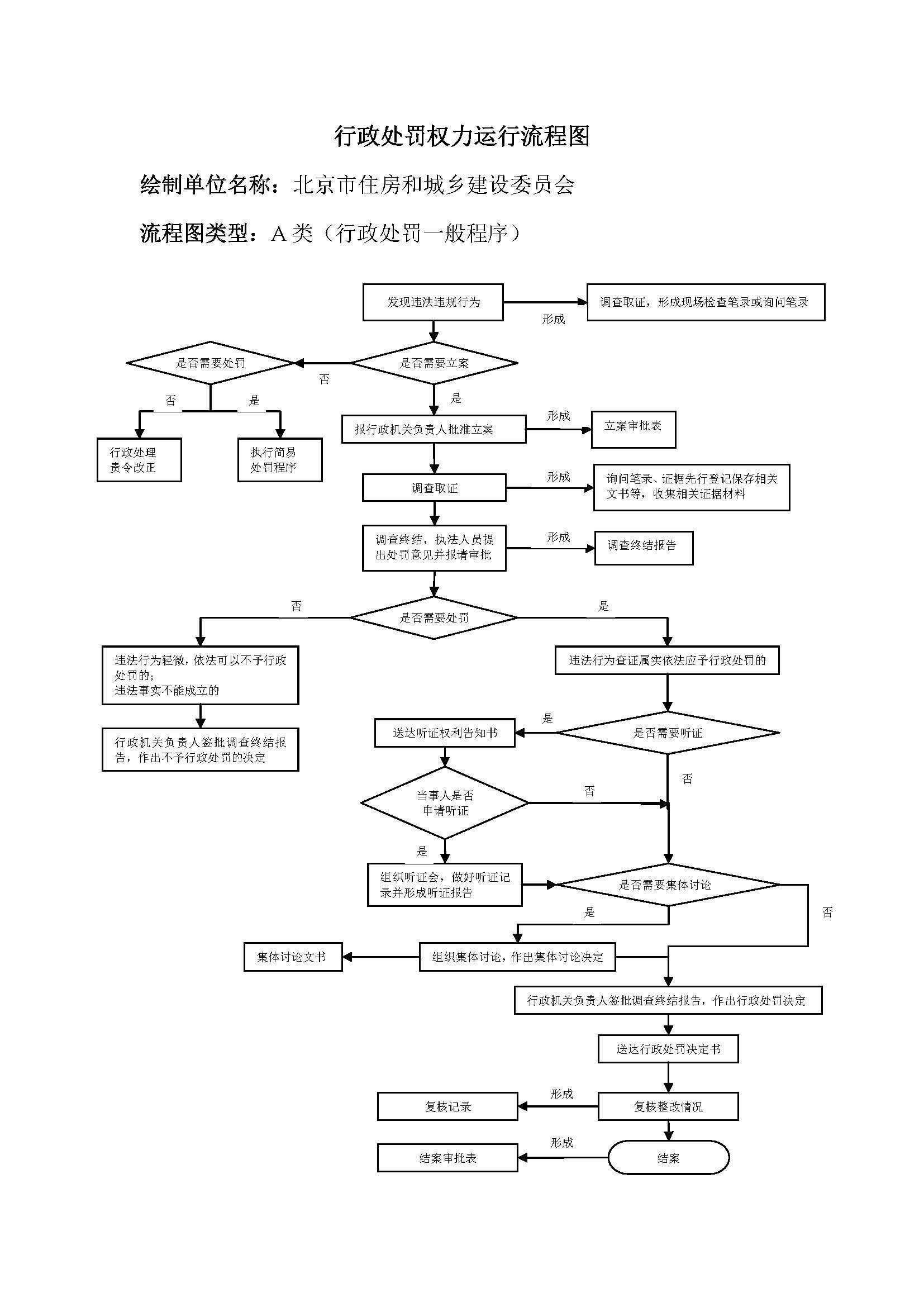 A类